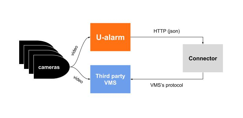 Integration Topology
