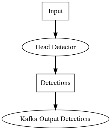 Example Dataflow